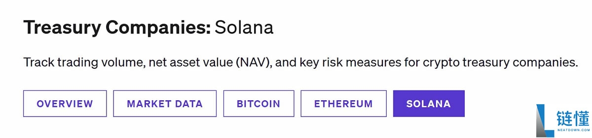 机构买了多少比特币?追踪机构加密持仓平台与工具介绍