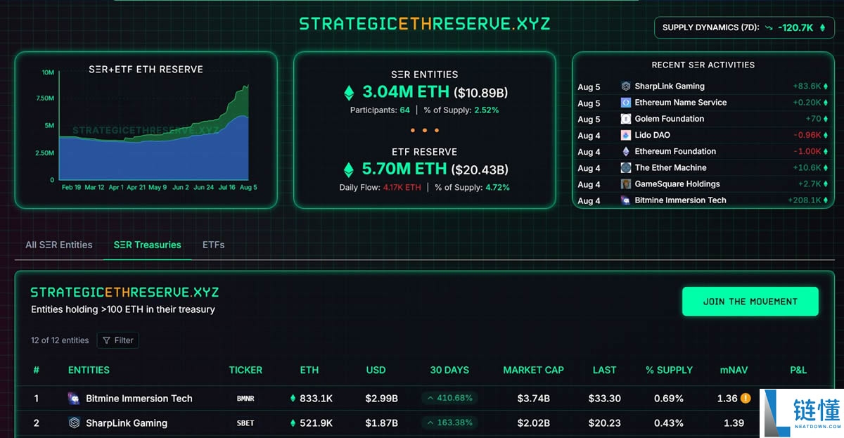 机构买了多少比特币?追踪机构加密持仓平台与工具介绍