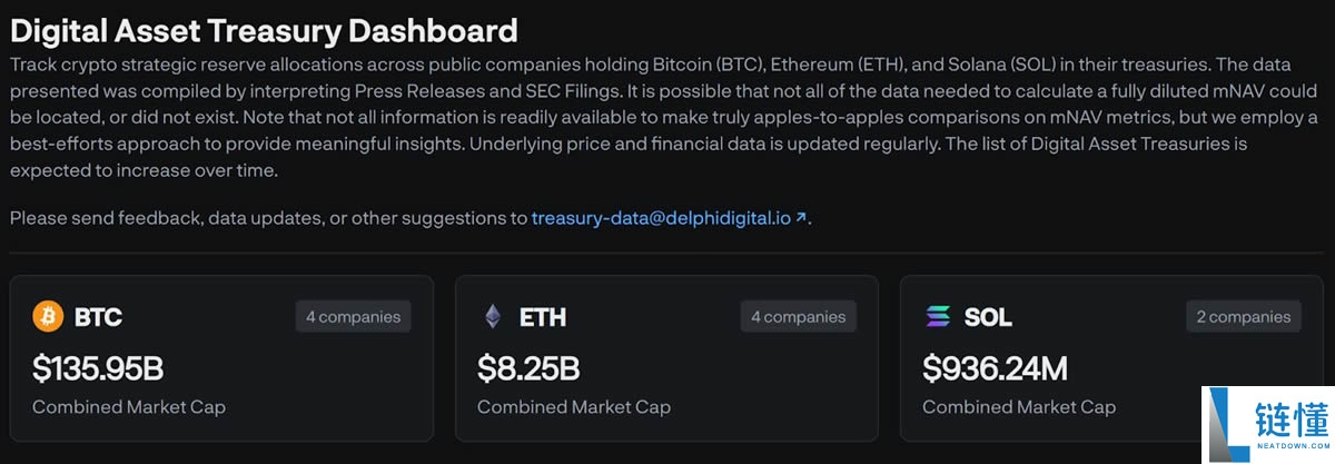 机构买了多少比特币?追踪机构加密持仓平台与工具介绍