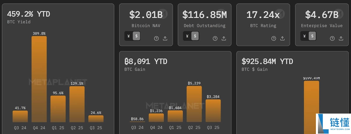 机构买了多少比特币?追踪机构加密持仓平台与工具介绍