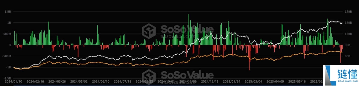 机构买了多少比特币?追踪机构加密持仓平台与工具介绍