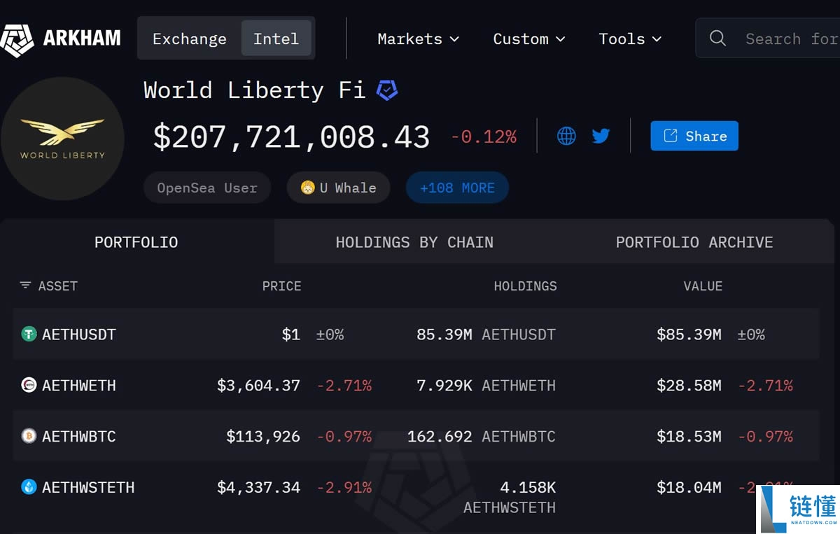 机构买了多少比特币?追踪机构加密持仓平台与工具介绍