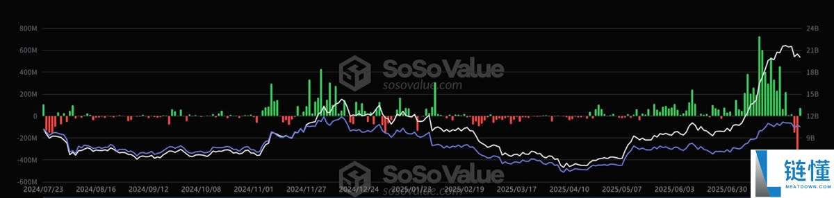 机构买了多少比特币?追踪机构加密持仓平台与工具介绍