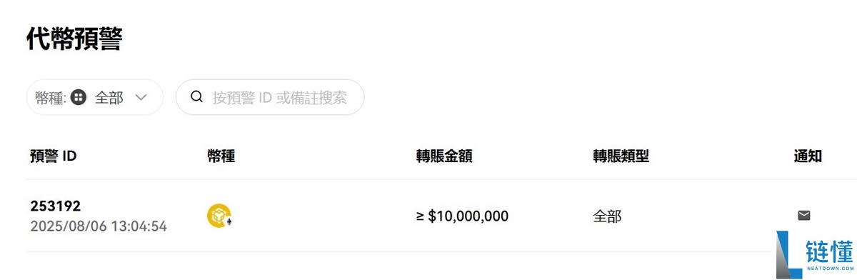 机构买了多少比特币?追踪机构加密持仓平台与工具介绍