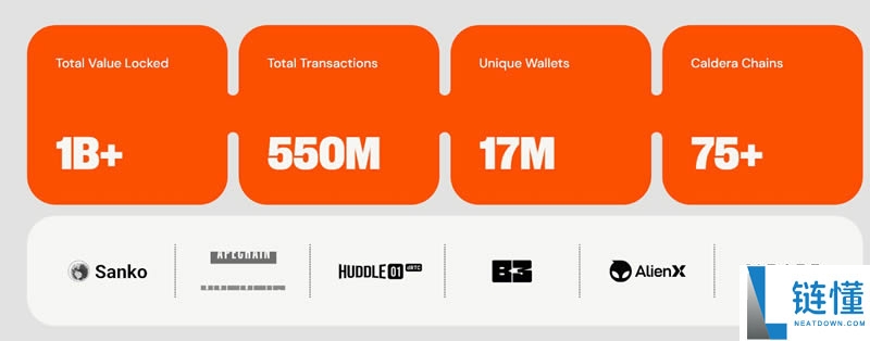 Caldera是什么?Caldera核心概念、应用领域和代币与空投介绍