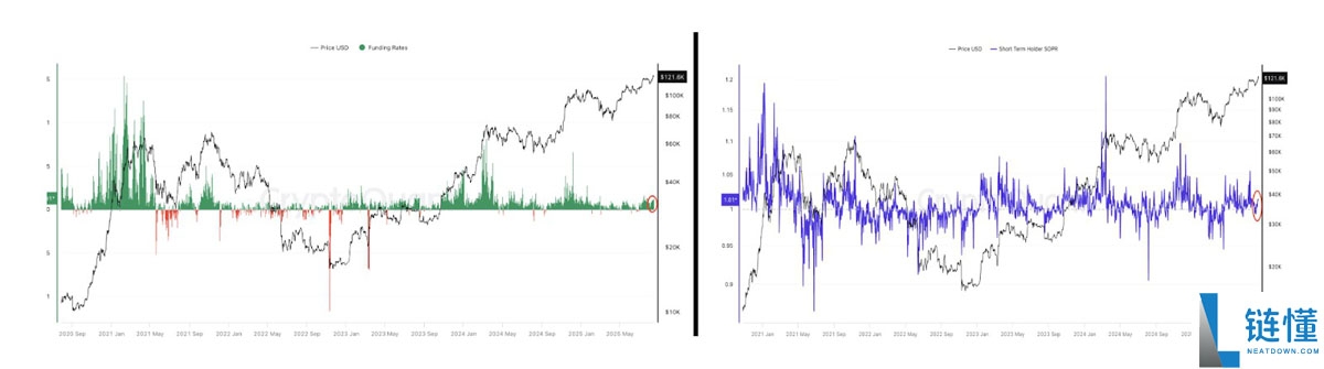 比特币创下新高,交易员发问:BTC价格是否在124,000美元见顶?