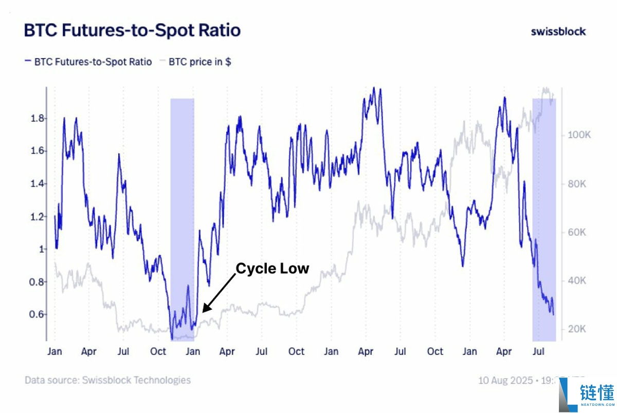比特币价格将填补CME 11.7万美元缺口?本周BTC五大看点总结