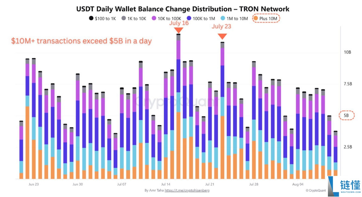比特币价格将填补CME 11.7万美元缺口?本周BTC五大看点总结