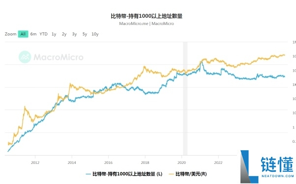 比特币投资已成为趋势?新手如何参与?比特币投资教学指南