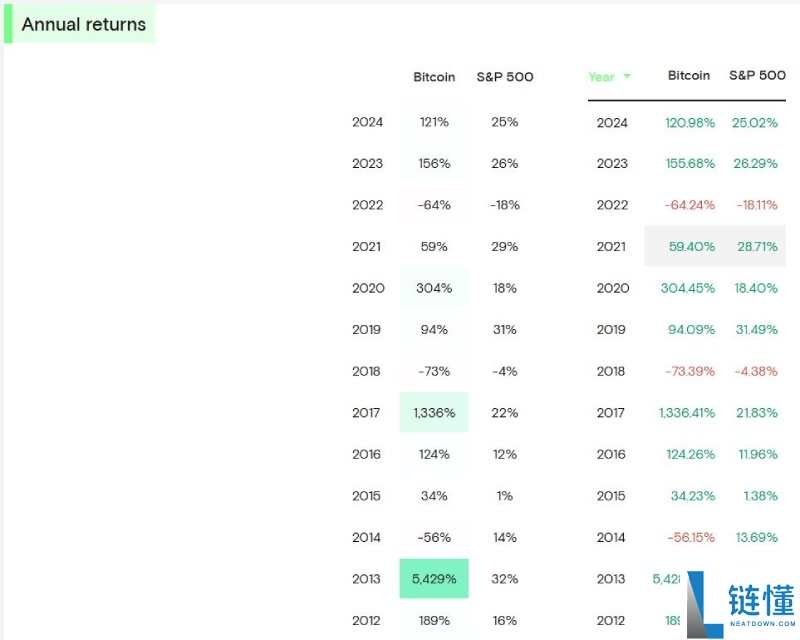比特币投资已成为趋势?新手如何参与?比特币投资教学指南