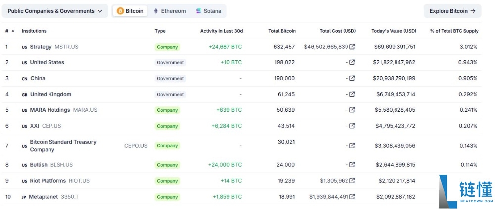 比特币投资已成为趋势?新手如何参与?比特币投资教学指南