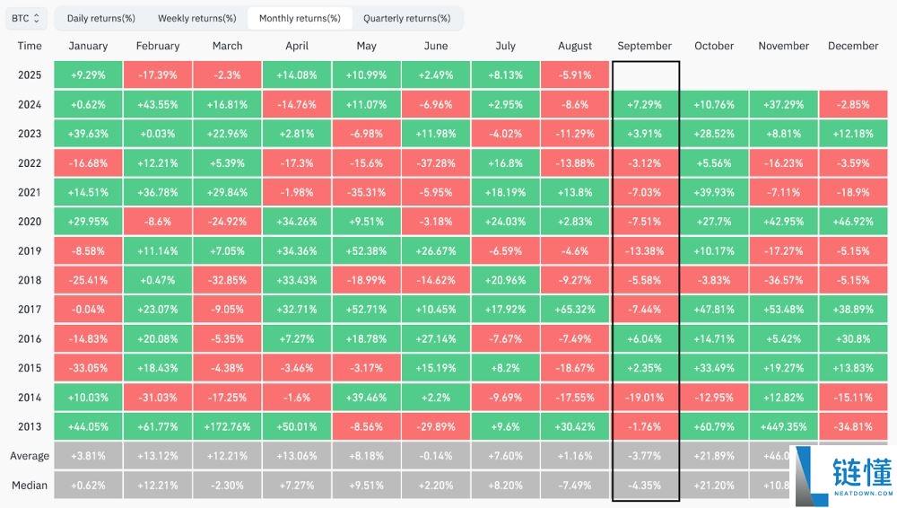 比特币价格8月收盘:万丈高楼平地起,还是牛市按下暂停键?