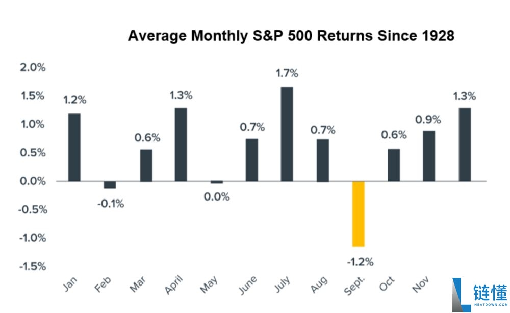 比特币价格8月收盘:万丈高楼平地起,还是牛市按下暂停键?