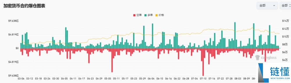 比特币价格8月收盘:万丈高楼平地起,还是牛市按下暂停键?
