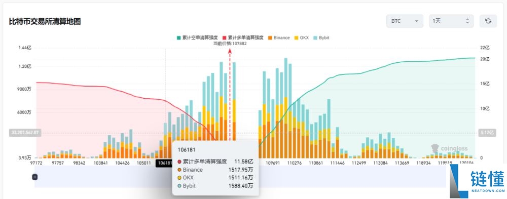 比特币价格8月收盘:万丈高楼平地起,还是牛市按下暂停键?