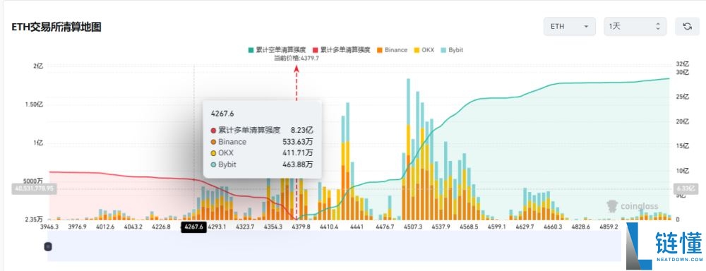 比特币价格8月收盘:万丈高楼平地起,还是牛市按下暂停键?