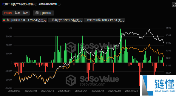 比特币价格8月收盘:万丈高楼平地起,还是牛市按下暂停键?