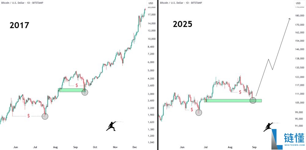 比特币价格8月收盘:万丈高楼平地起,还是牛市按下暂停键?