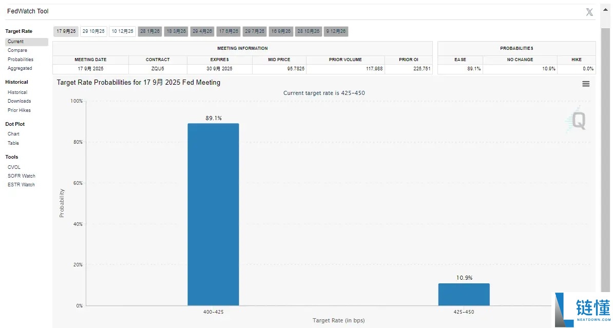 比特币(BTC)巨鲸抛售96亿美元背后:技术面与链上数据齐鸣,15 万美元目标在望?