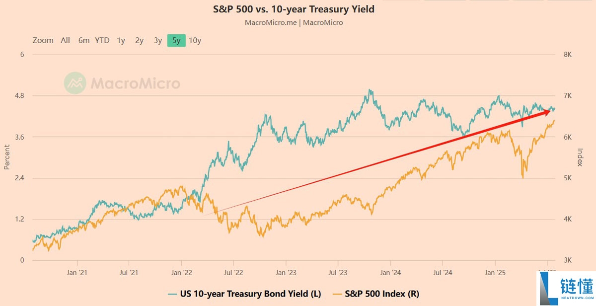 你不该问比特币(BTC)牛市结束没 而该问:现在是哪一季?