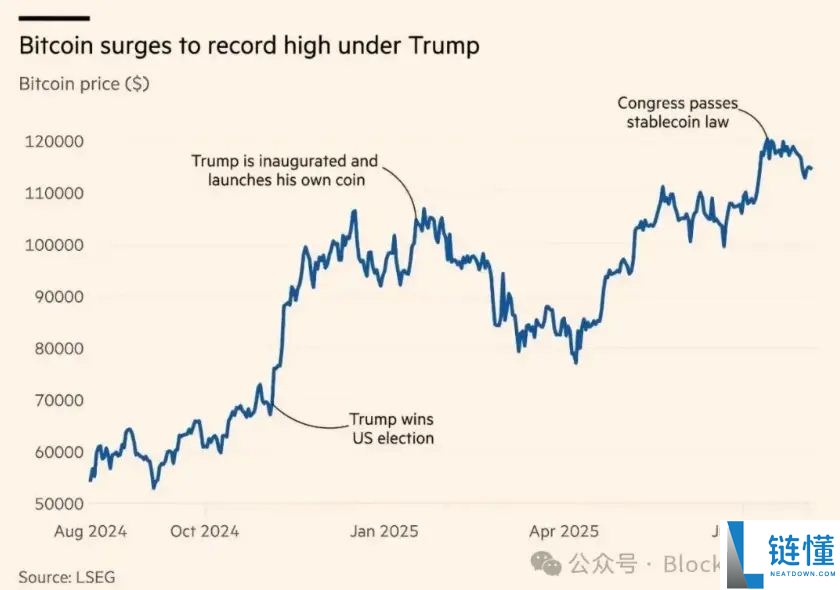 陷入困境的上市公司为何纷纷大举购买比特币?