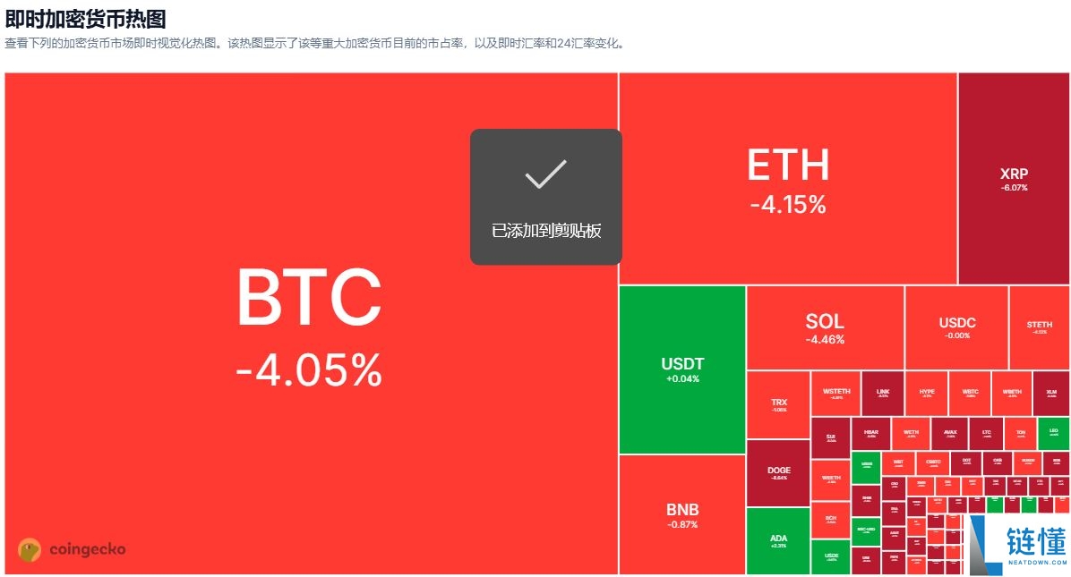 比特币创历史新高后暴跌7000美元,三大原因解析此轮回调