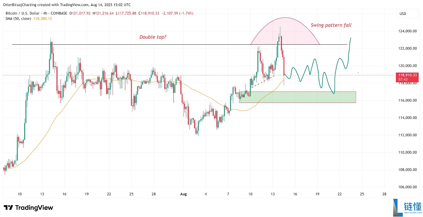 比特币创历史新高后暴跌7000美元,三大原因解析此轮回调