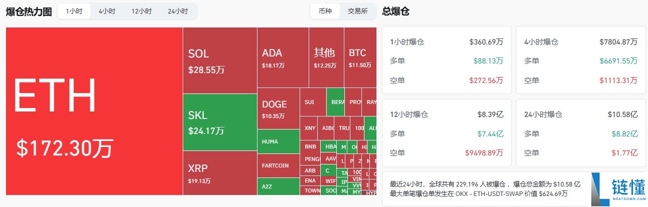比特币创历史新高后暴跌7000美元,三大原因解析此轮回调