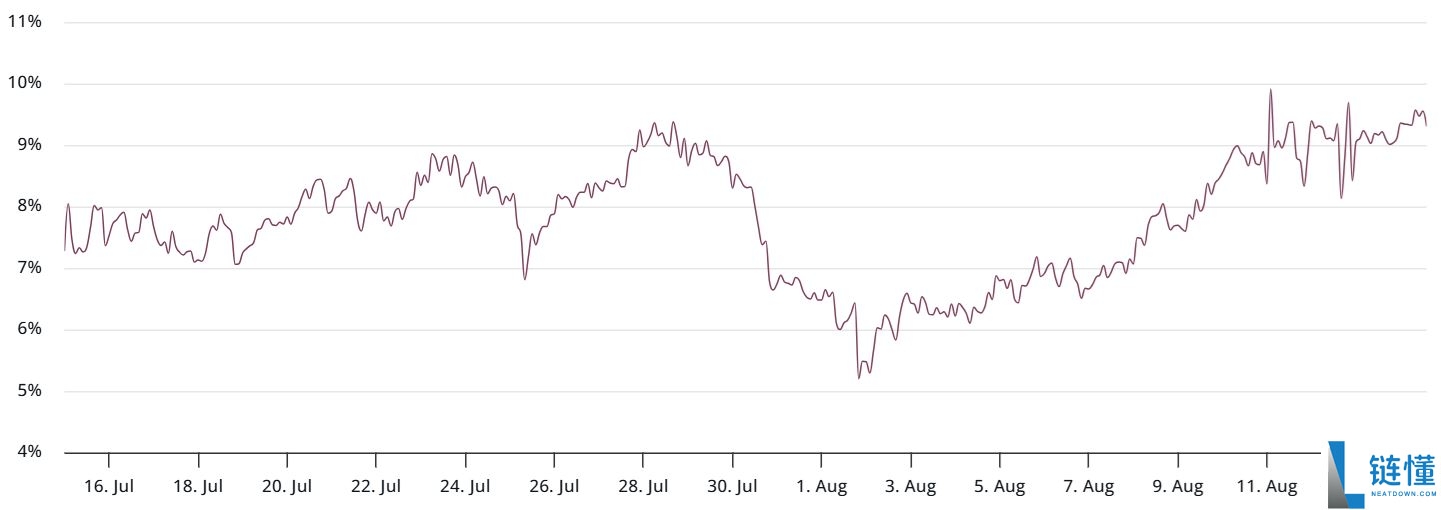 比特币创历史新高后暴跌7000美元,三大原因解析此轮回调