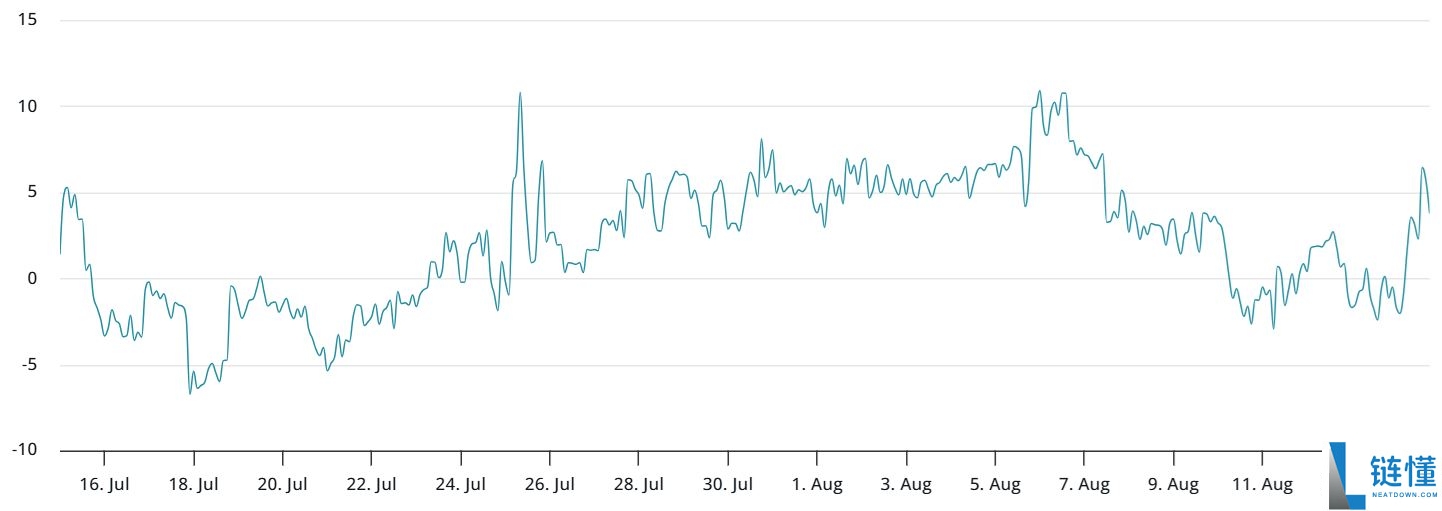 比特币创历史新高后暴跌7000美元,三大原因解析此轮回调