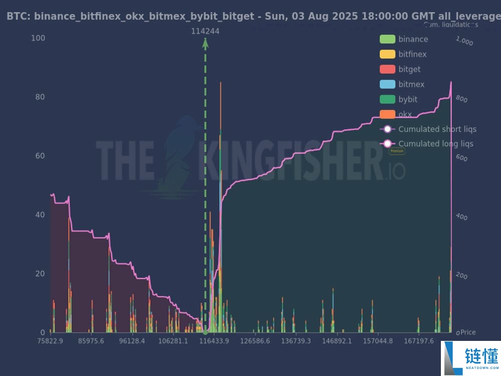 比特币(BTC)会再次跌破7.5万美元吗?本周最值得关注的5大关键点