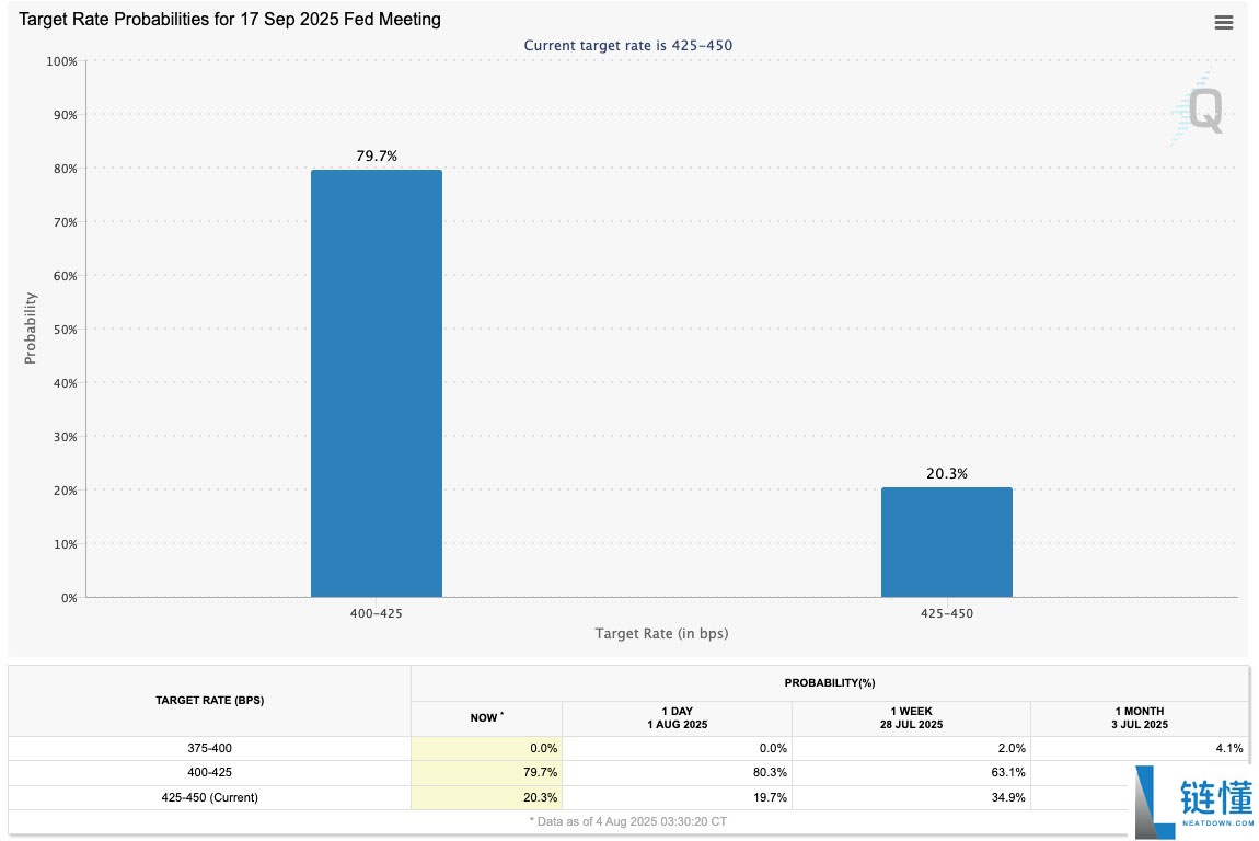 比特币(BTC)会再次跌破7.5万美元吗?本周最值得关注的5大关键点