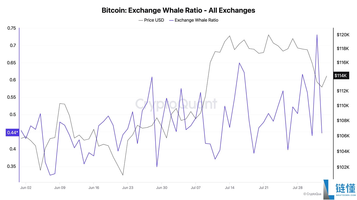 比特币(BTC)会再次跌破7.5万美元吗?本周最值得关注的5大关键点