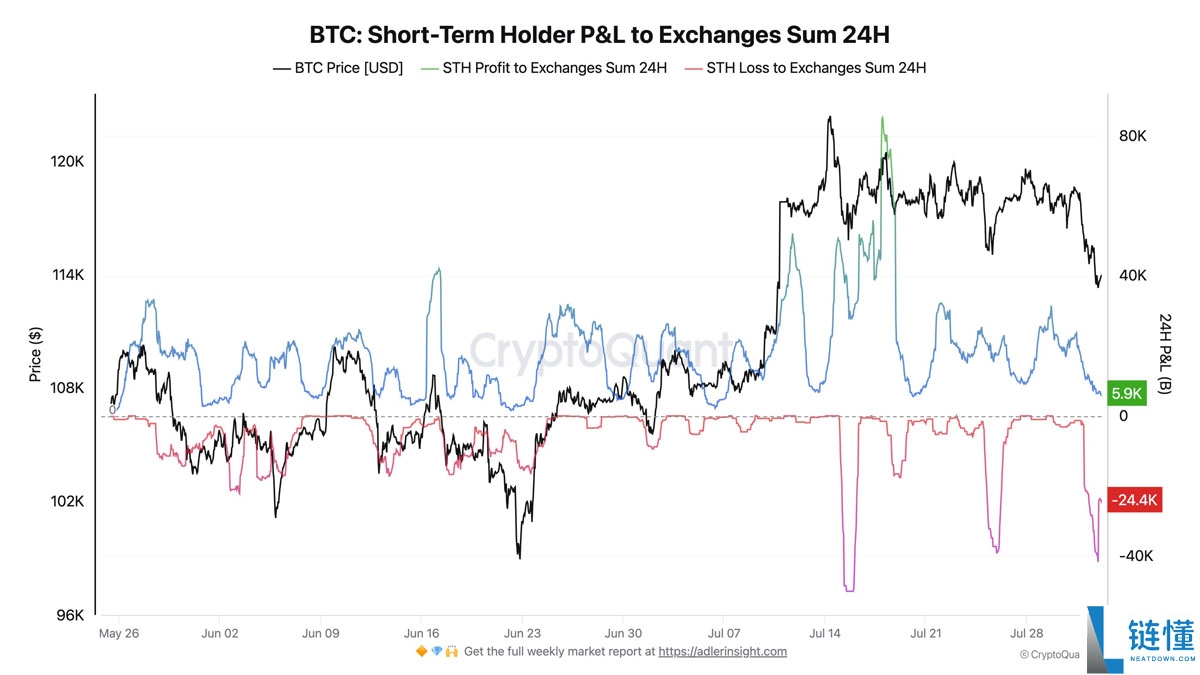 比特币(BTC)会再次跌破7.5万美元吗?本周最值得关注的5大关键点