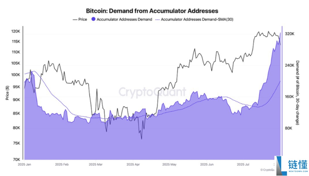 比特币(BTC)会再次跌破7.5万美元吗?本周最值得关注的5大关键点