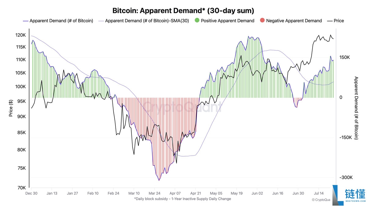 比特币(BTC)会再次跌破7.5万美元吗?本周最值得关注的5大关键点