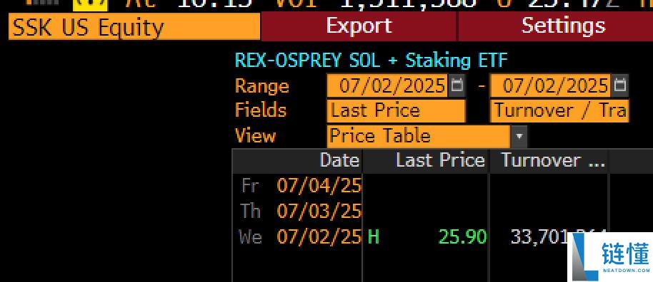 Solana ETF是什么?它如何运作?Solana ETF何时获得批准?