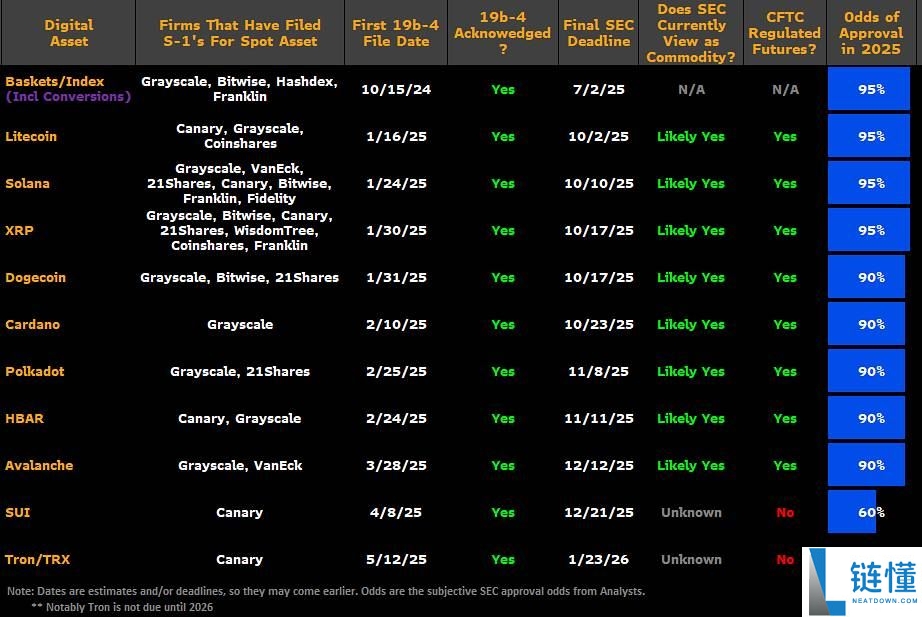 Solana ETF是什么?它如何运作?Solana ETF何时获得批准?