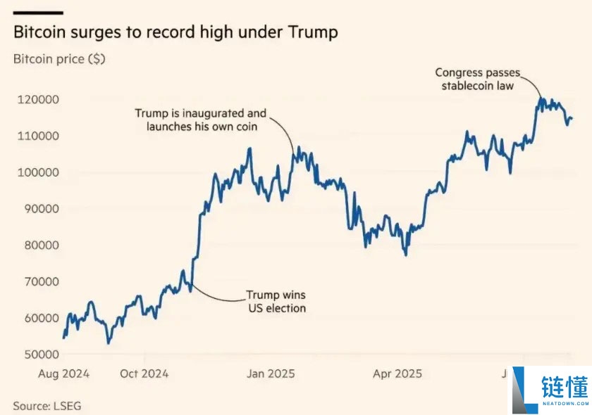 一文搞清楚陷入困境的公司为何纷纷大举购买比特币(BTC)?