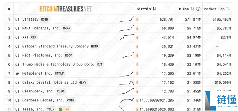 持有比特币(BTC)的a股上市公司及持有数量介绍