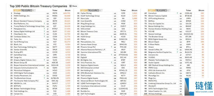 持有比特币(BTC)的a股上市公司及持有数量介绍