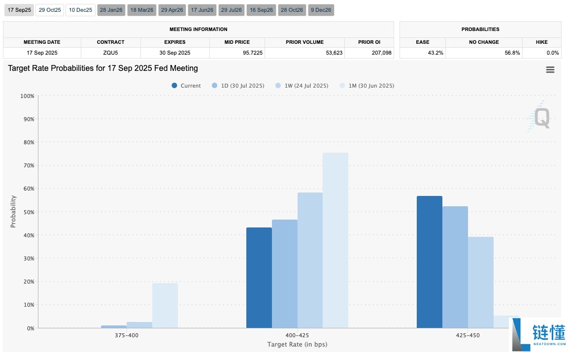 比特币价格目标重新锁定11.9万美元的深度解析,两日内机构储备增持2.8万枚BTC