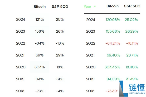 现在可以在 401(k) 账户中购买比特币了?一文速览需要知道的信息