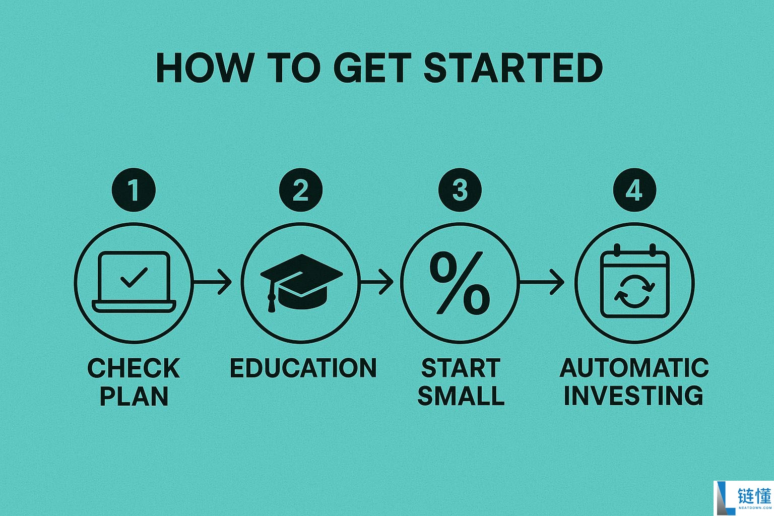 现在可以在 401(k) 账户中购买比特币了?一文速览需要知道的信息