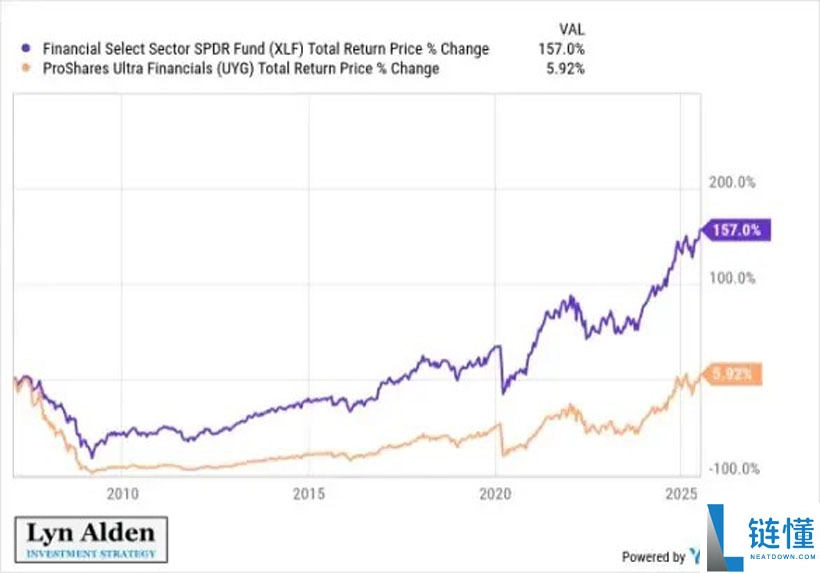 比特币(BTC)财库公司的崛起是超越美元的必经之路?