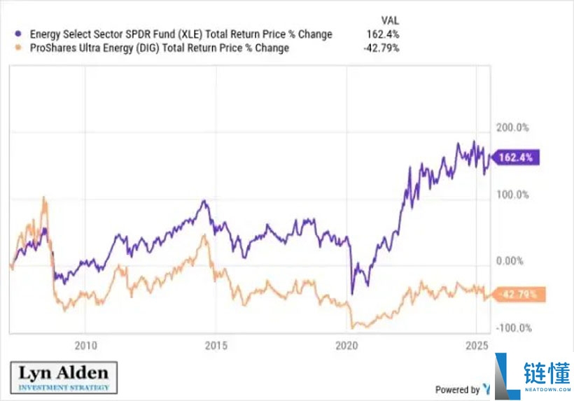 比特币(BTC)财库公司的崛起是超越美元的必经之路?