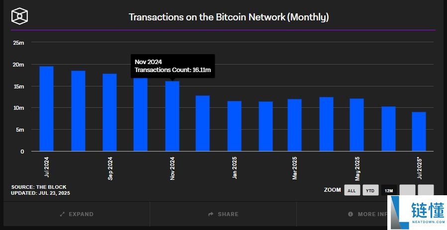 比特币价格预测指南:如何像专业人士一样分析趋势与链上指标?