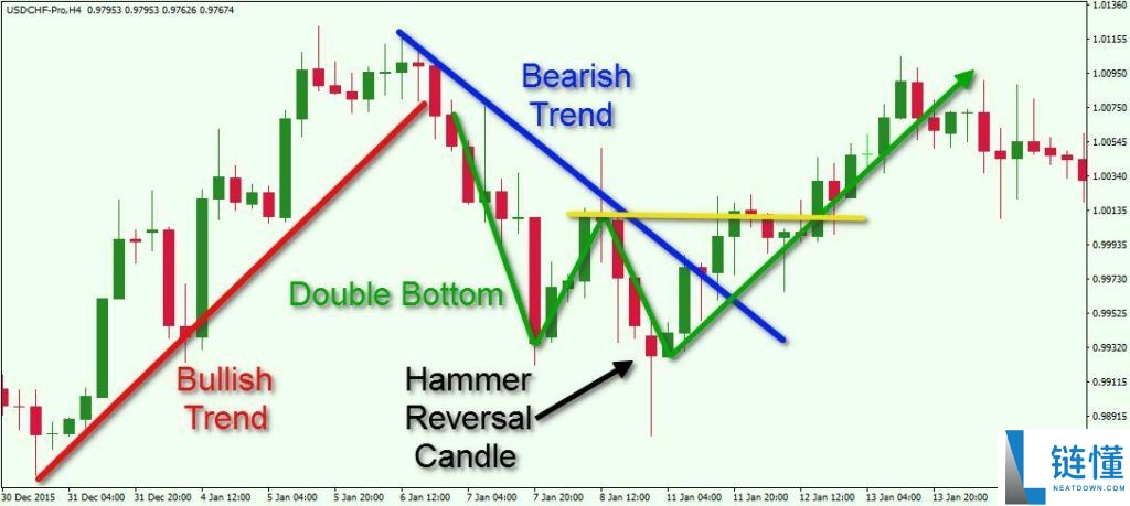 比特币价格预测指南:如何像专业人士一样分析趋势与链上指标?