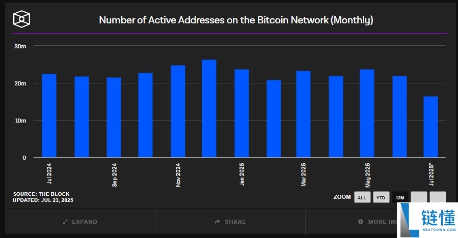 比特币价格预测指南:如何像专业人士一样分析趋势与链上指标?