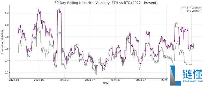 ETH储备为何是上市公司更优解,ETH具有哪些好处?